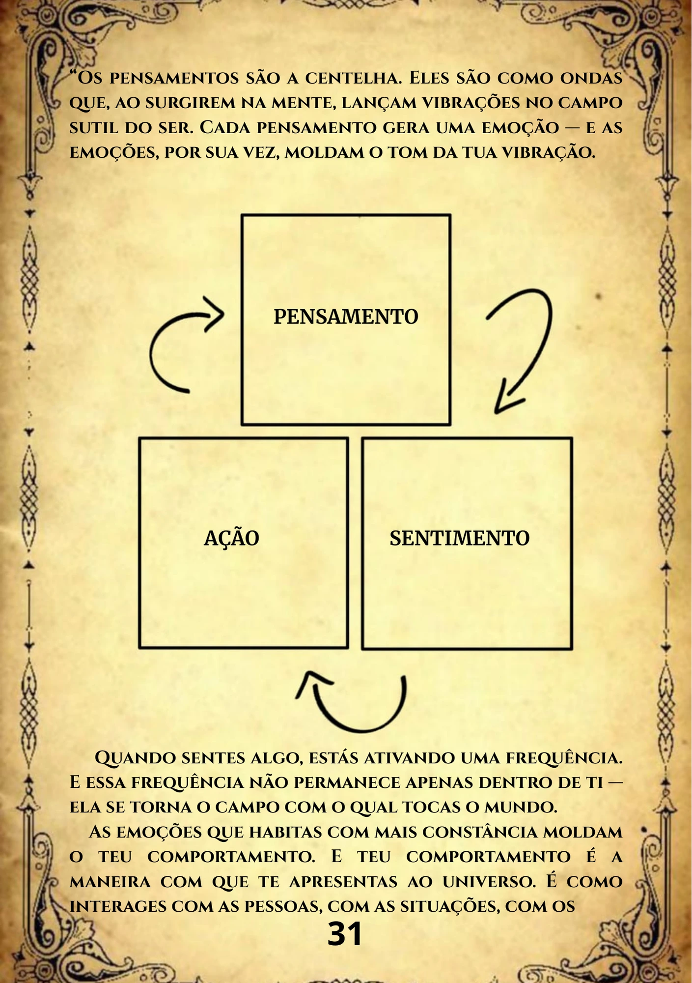 Chakras